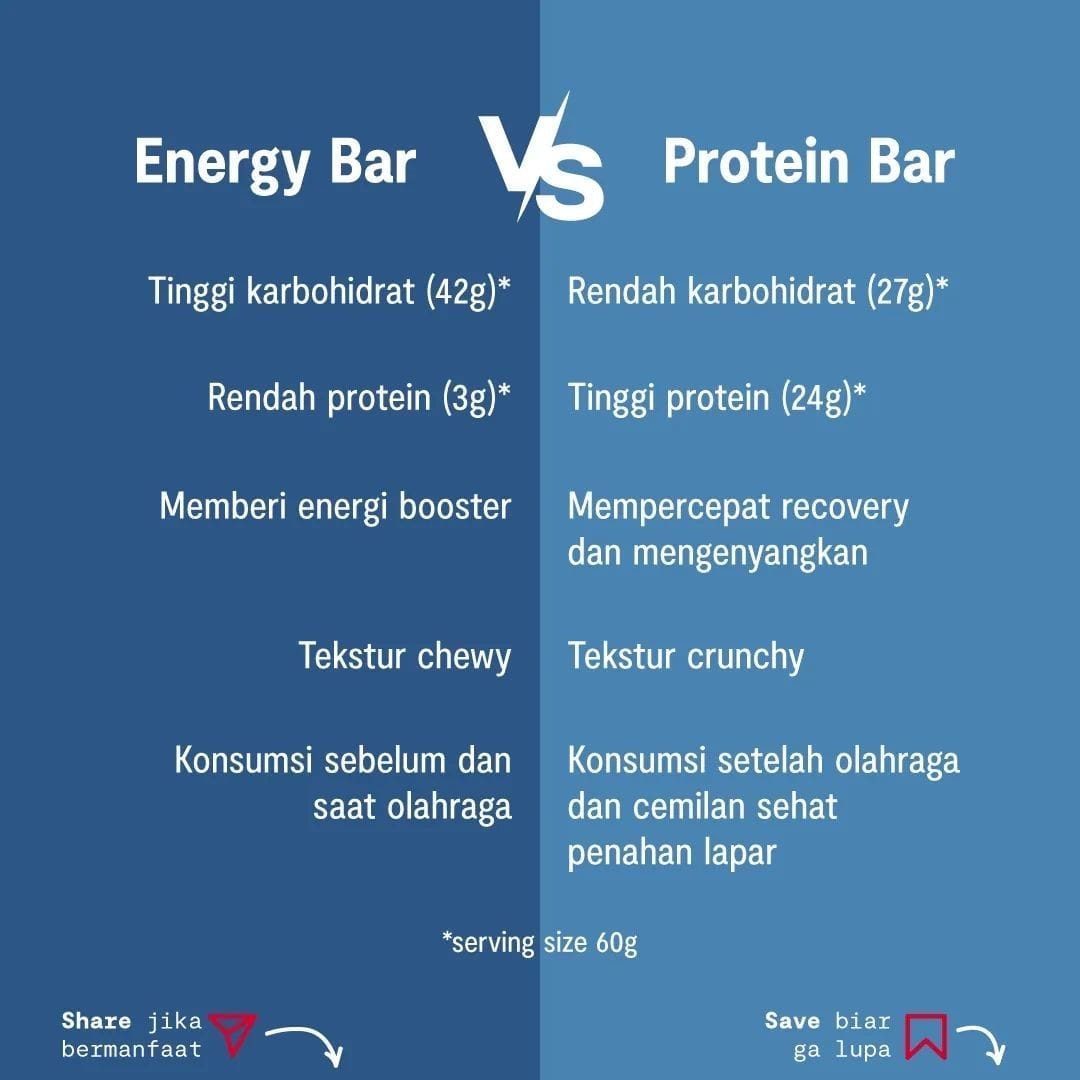 29e0ecb7-c437-4250-9f7d-5ea78c87a754-perbedaan-energy-bar-protein-bar-21